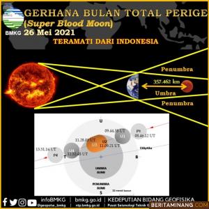 Ilustrasi BMKG.