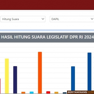 Ilustrasi (BeritaMinang)
